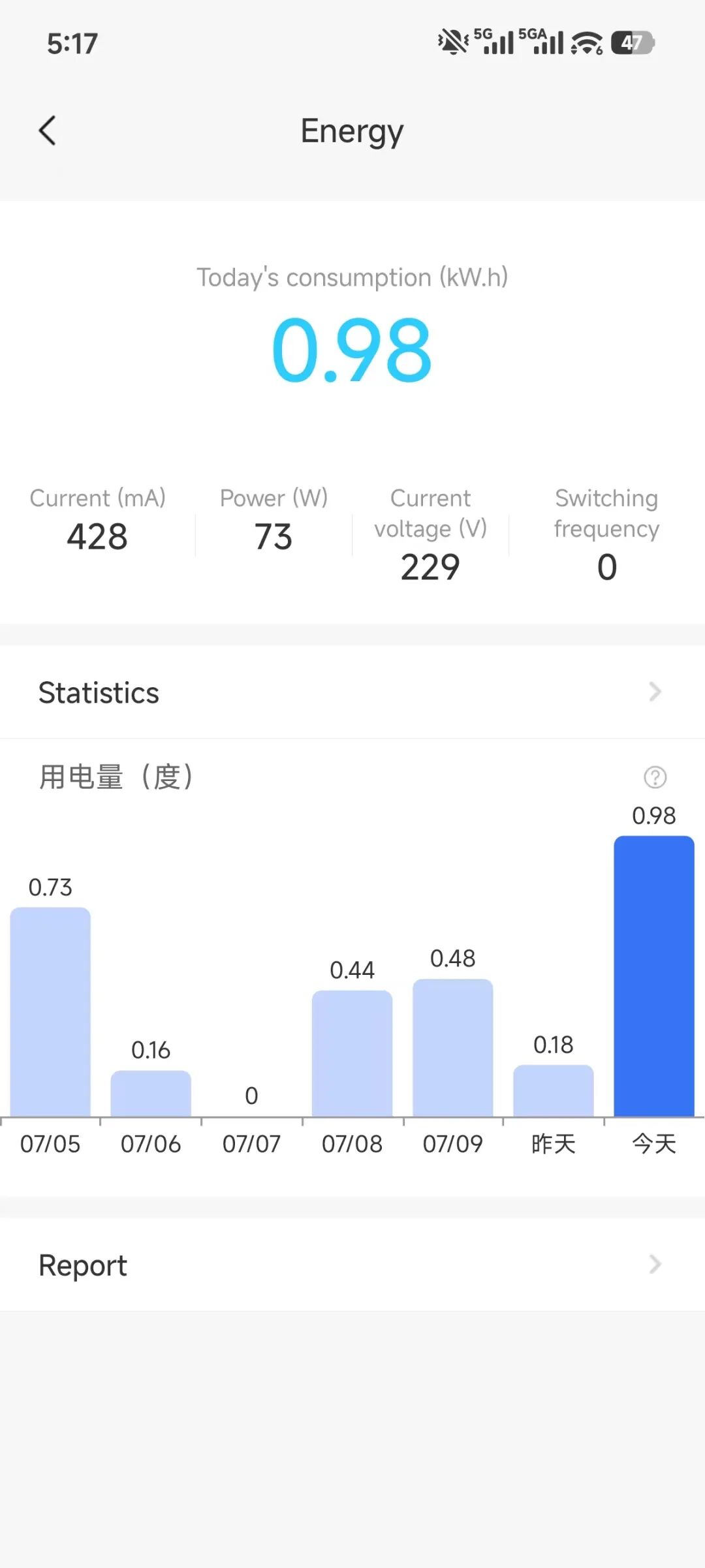 折腾成本